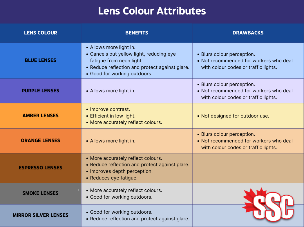 Tinted Lenses and attributes for safety glasses